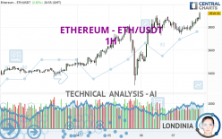 ETHEREUM - ETH/USDT - 1 Std.