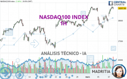 NASDAQ100 INDEX - 1H