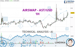 AIRSWAP - AST/USD - 1H