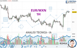 EUR/MXN - 1H