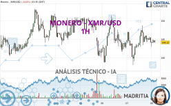 MONERO - XMR/USD - 1H