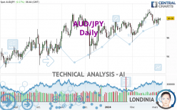 AUD/JPY - Täglich