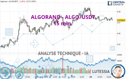 ALGORAND - ALGO/USDT - 15 min.