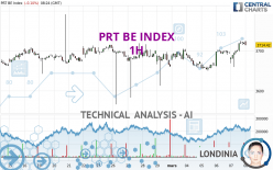 PRT BE INDEX - 1H