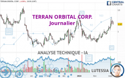TERRAN ORBITAL CORP. - Journalier