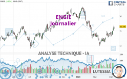 ENGIE - Daily