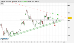 LITECOIN - LTC/USD - 4H