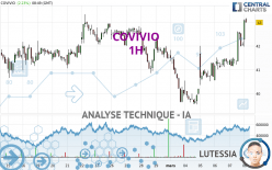 COVIVIO - 1H