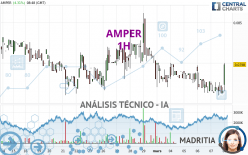 AMPER - 1H