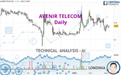 AVENIR TELECOM - Daily