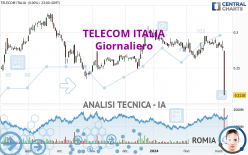 TELECOM ITALIA - Giornaliero