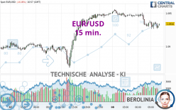 EUR/USD - 15 min.