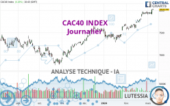 CAC40 INDEX - Journalier