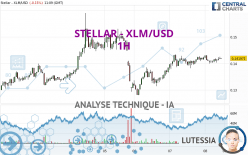 STELLAR - XLM/USD - 1 Std.