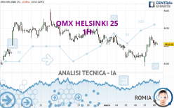 OMX HELSINKI 25 - 1 uur