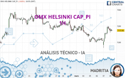 OMX HELSINKI CAP_PI - 1H