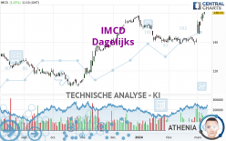 IMCD - Dagelijks