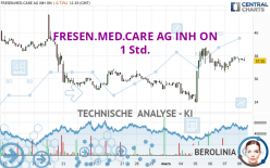 FRESEN.MED.CARE AG INH ON - 1 Std.