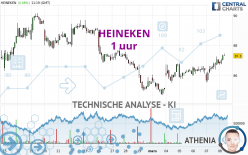 HEINEKEN - 1 uur