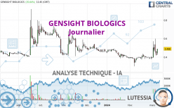 GENSIGHT BIOLOGICS - Journalier