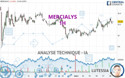 MERCIALYS - 1H