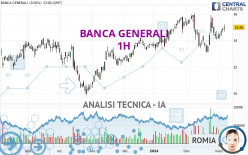 BANCA GENERALI - 1H