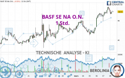 BASF SE NA O.N. - 1H