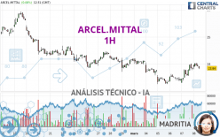 ARCEL.MITTAL - 1H