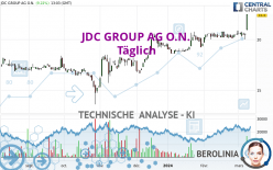 JDC GROUP AG O.N. - Täglich