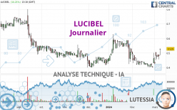 LUCIBEL - Journalier