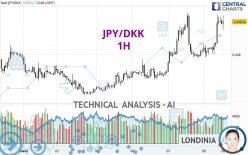 JPY/DKK - 1H