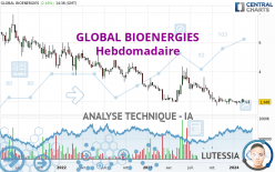 GLOBAL BIOENERGIES - Weekly