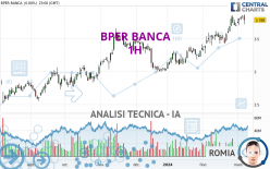 BPER BANCA - 1H