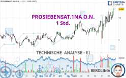 PROSIEBENSAT.1NA O.N. - 1 Std.