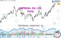 IMPERIAL OIL LTD. - Daily