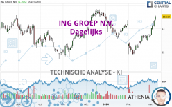 ING GROEP N.V. - Dagelijks