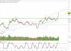 GOLD - USD - Täglich