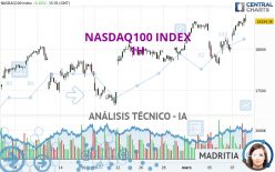 NASDAQ100 INDEX - 1H