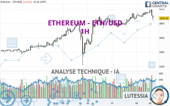 ETHEREUM - ETH/USD - 1 uur