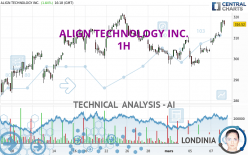 ALIGN TECHNOLOGY INC. - 1H