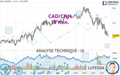 CAD/CNH - 15 min.