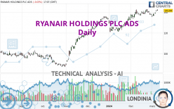 RYANAIR HOLDINGS PLC ADS - Daily