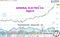 GENERAL ELECTRIC CO. - Täglich