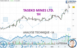 TASEKO MINES LTD. - 1H