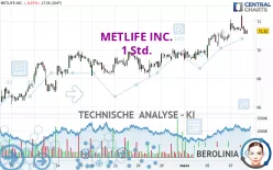 METLIFE INC. - 1 Std.