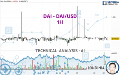 DAI - DAI/USD - 1H