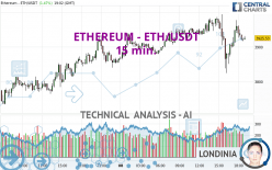 ETHEREUM - ETH/USDT - 15 min.