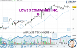 LOWE S COMPANIES INC. - 1H