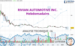 RIVIAN AUTOMOTIVE INC. - Hebdomadaire