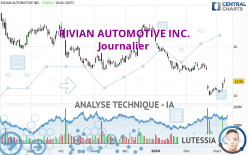 RIVIAN AUTOMOTIVE INC. - Journalier